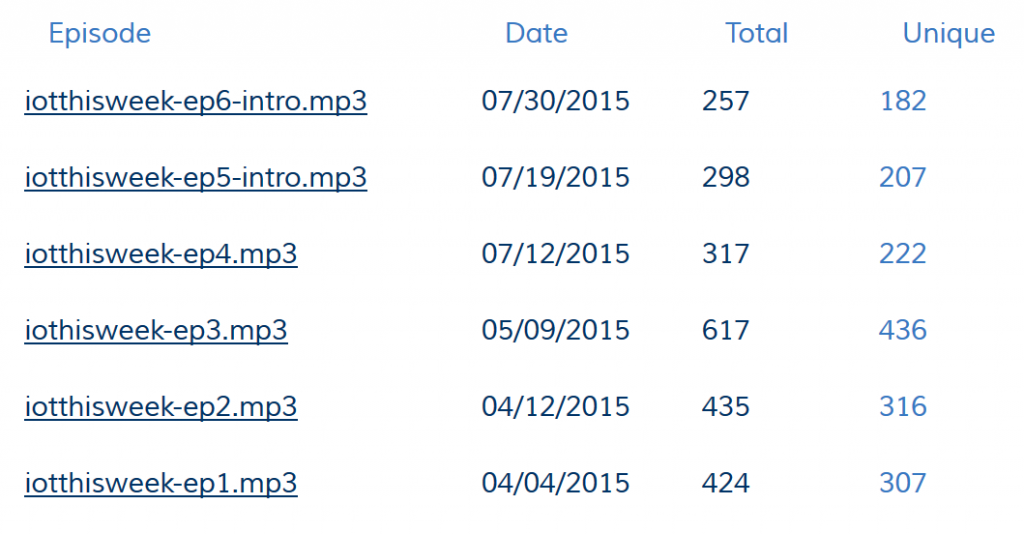 podcast-stats-1